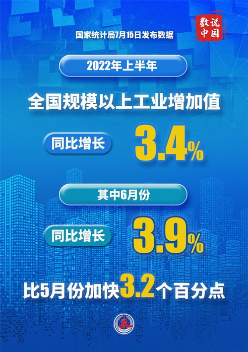 圖表解讀 2022年上半年國民經濟之國內貿易代理服務表現分析